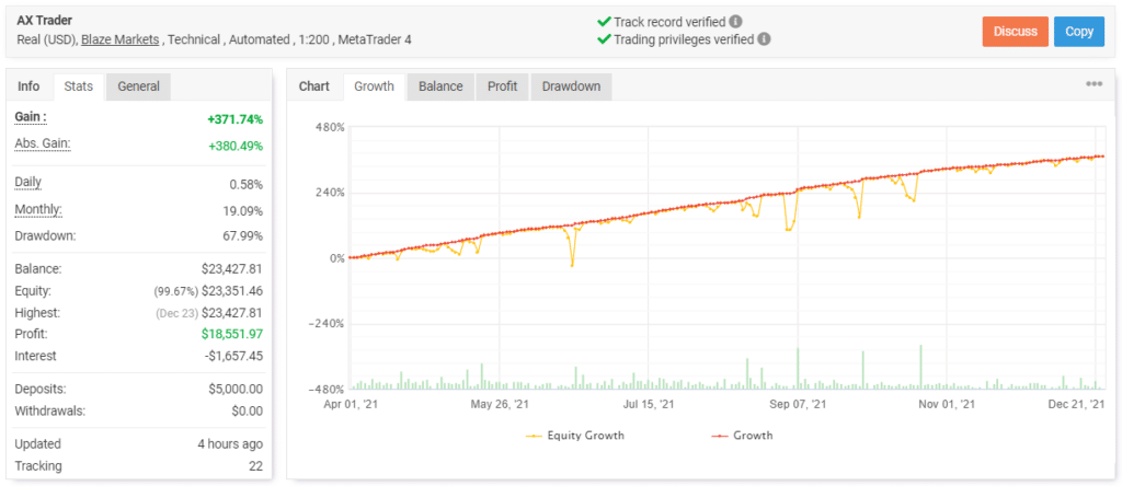 AX Trader trading results