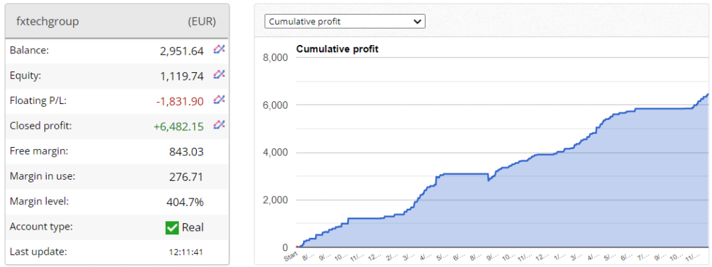 Agimat Trading System trading results