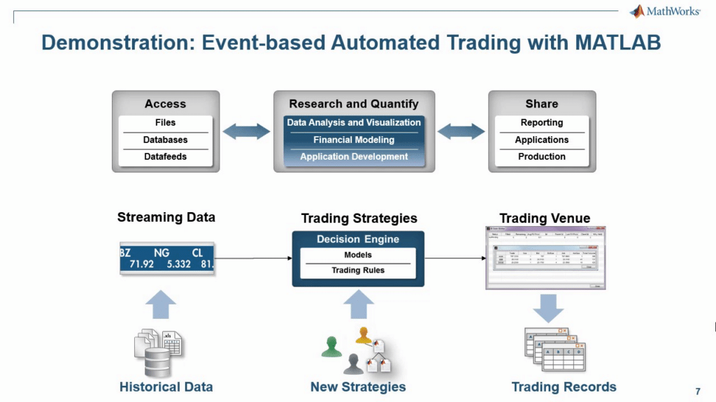 Event-based automated trading with MATLAB