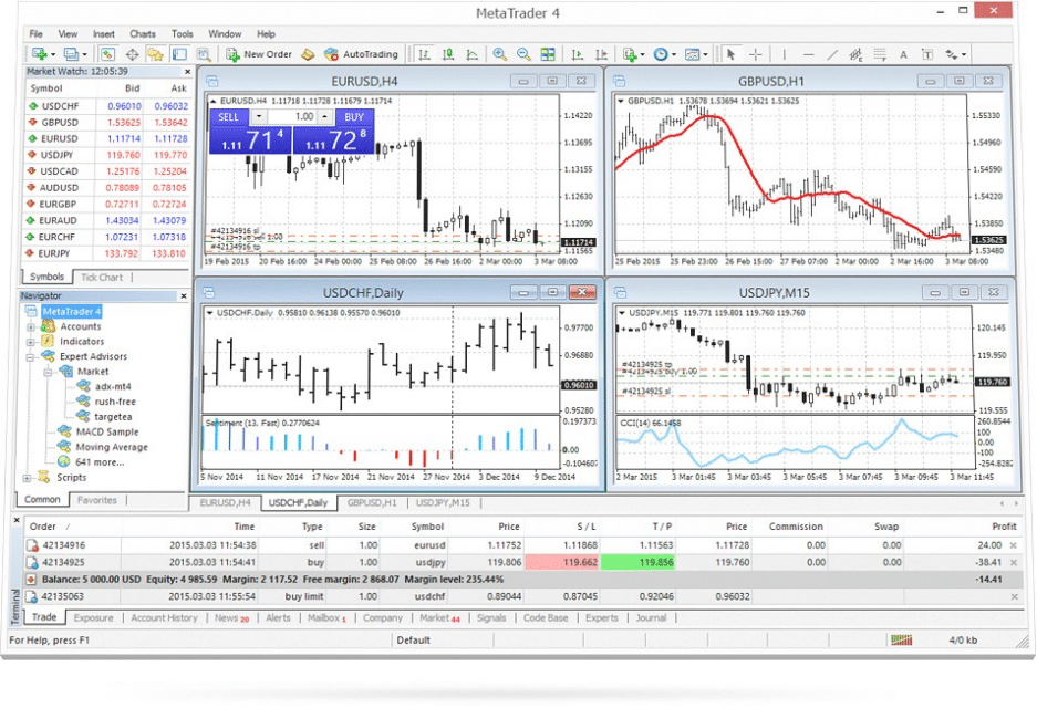 MT4 interface showing trading statistics 