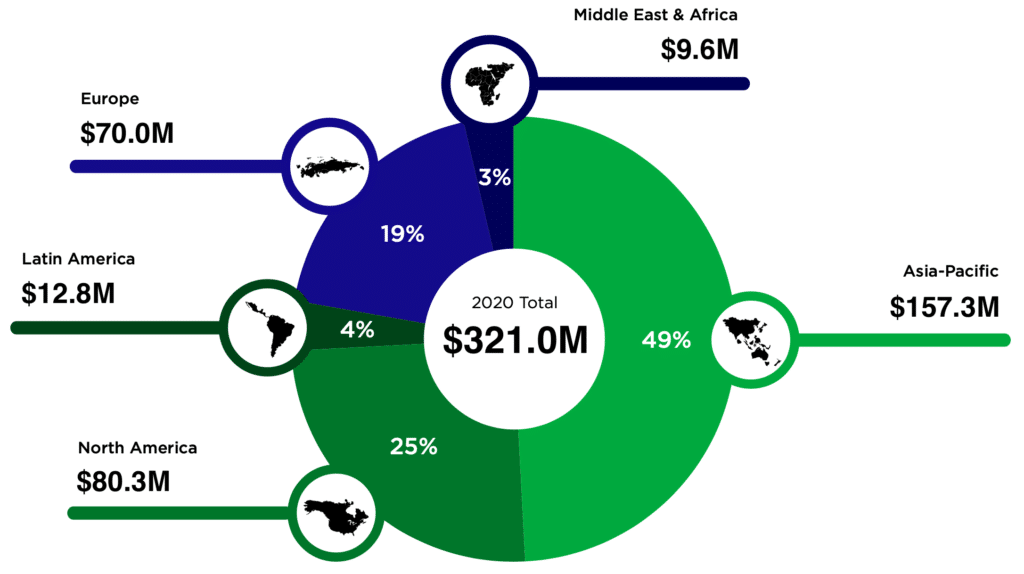 Crypto gaming ownership data by country