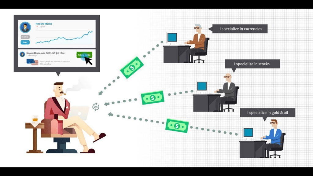 Mechanics of copy trading