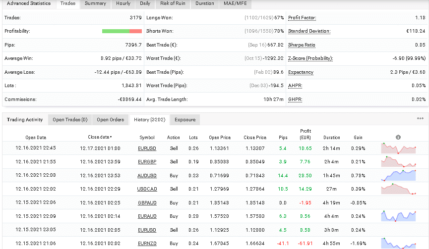 Advanced trading stats for Forex Cyborg