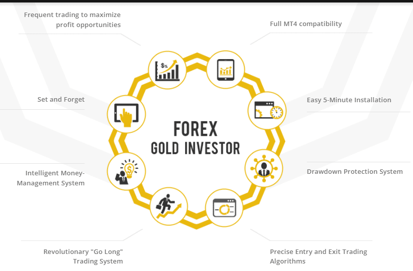 Features of Forex Gold Investor