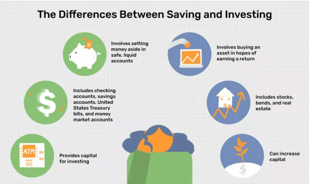 Difference between saving vs. investing money