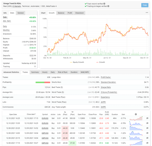 The robot’s live trading stats