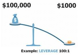 Example: leverage 100:1