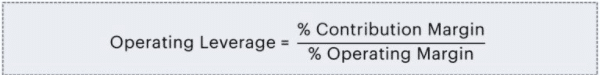 operating leverage formula