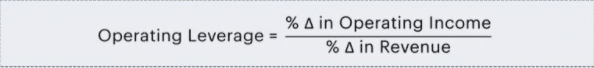 operating leverage formula