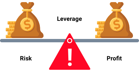 Leverage outcomes in the FX market