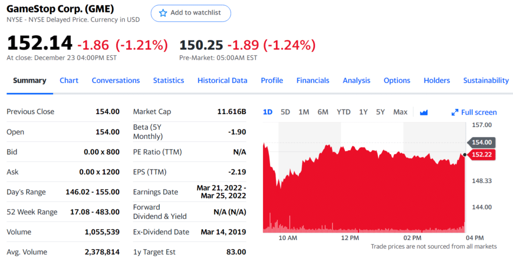 GME stock summary