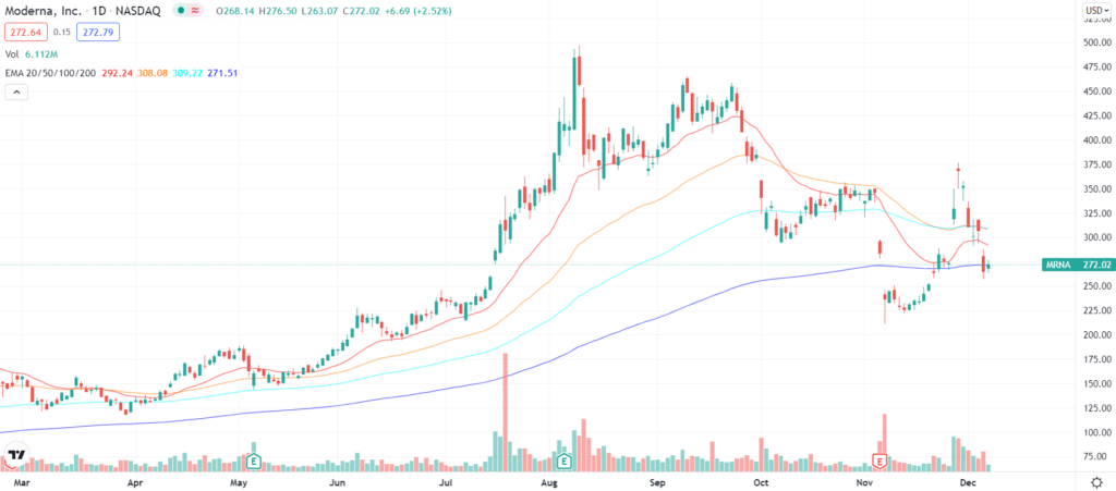 Moderna Inc. chart