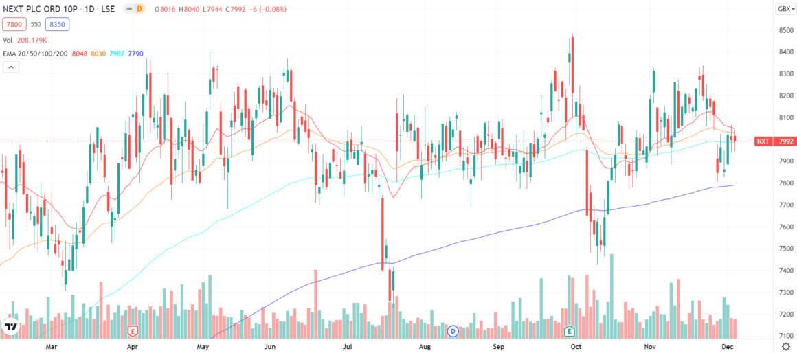 Top 3 Most Expensive Stocks in the World Guard Invest