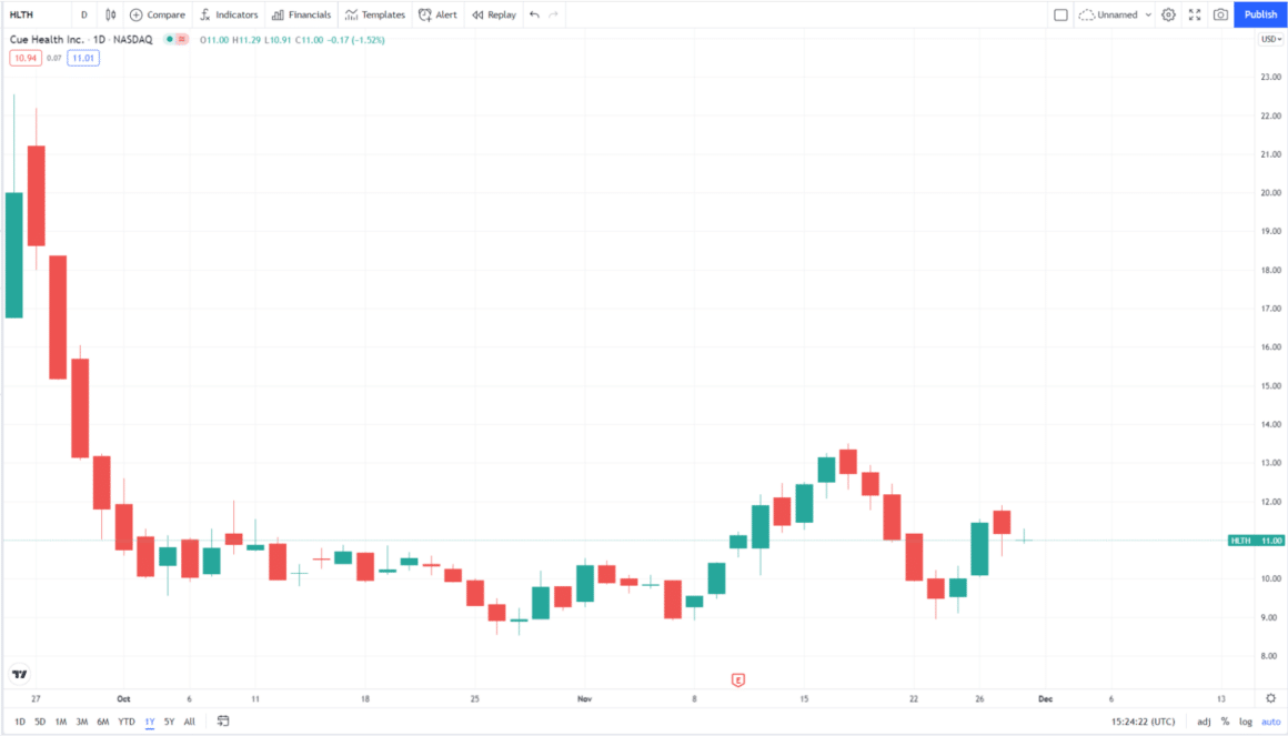 Top 3 Strong Buy Stocks for 2022 Pick Up on the Dip Guard Invest