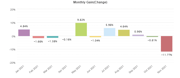 XFXea monthly trading activities