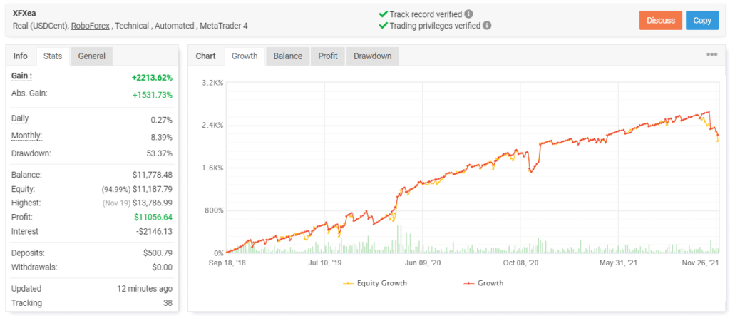 XFXea trading results