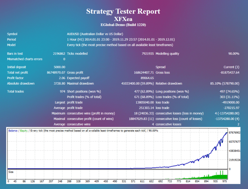 XFXea backtest reports