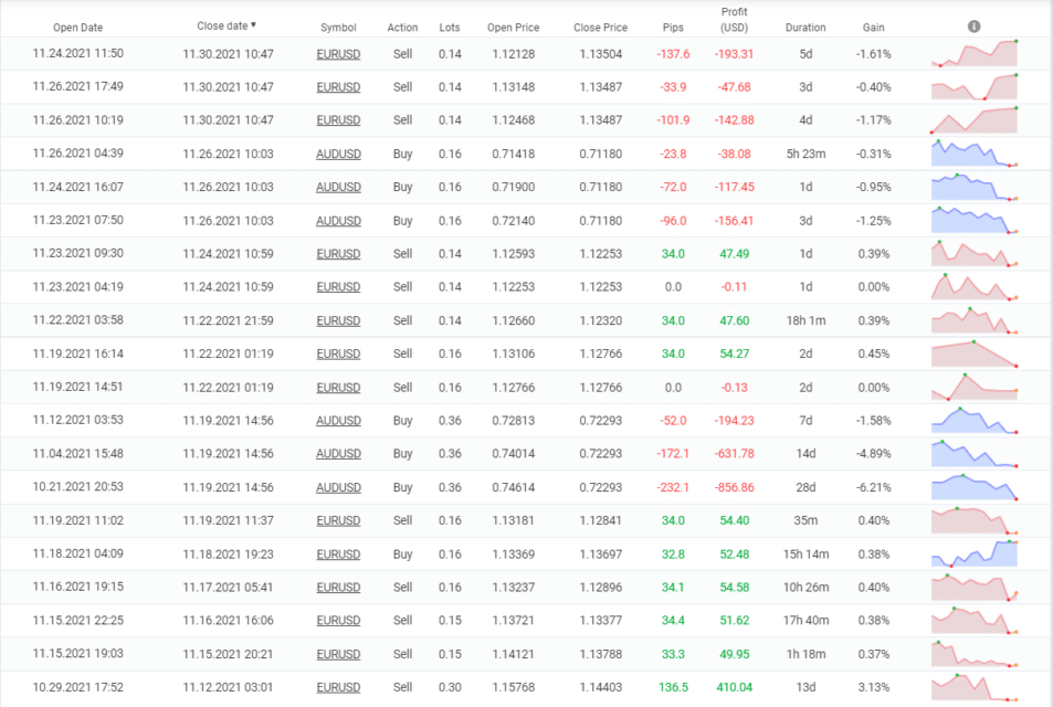 XFXea closed orders