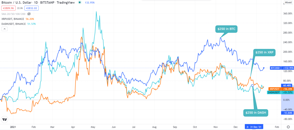 A balanced portfolio of BTC, XRP, and DASH