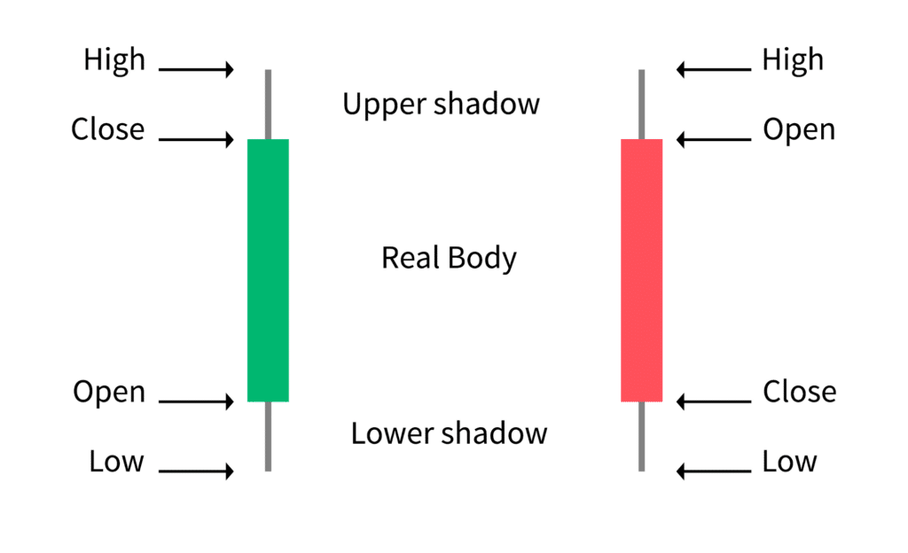 Details of a candlestick