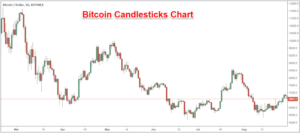 BTC chart