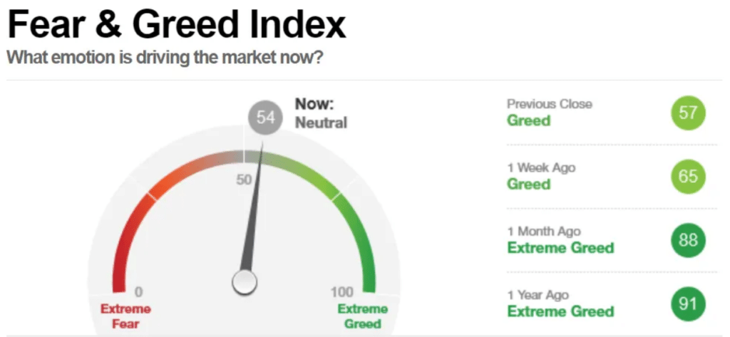 Fear & Greed Index