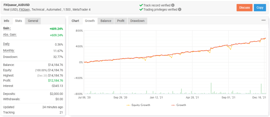 FX Quasar trading results