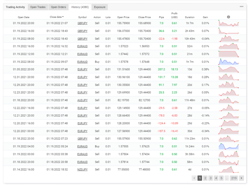 Happy Neuron Review Things to Consider Before Investing Guard Invest