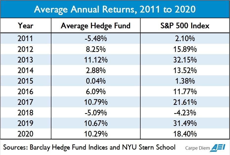 SPY average yearly returns