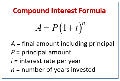 Compound Interest Formula