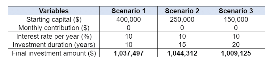 Scenarios