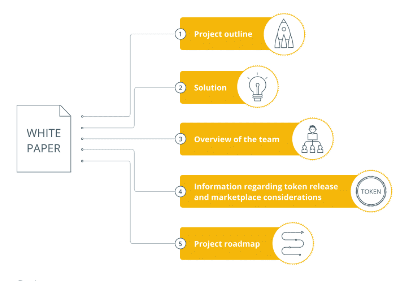 Key contents of a white paper