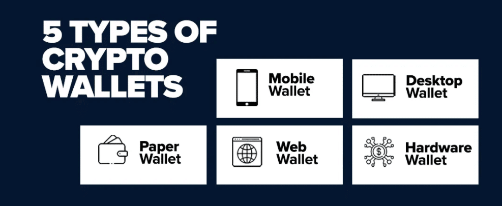 5 types of crypto wallets