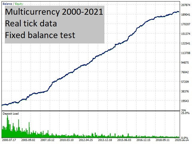 Naragot Portfolio backtest report