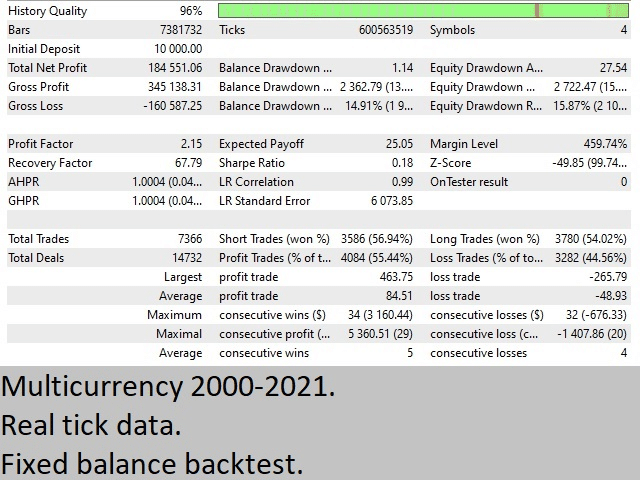 Naragot Portfolio backtest report