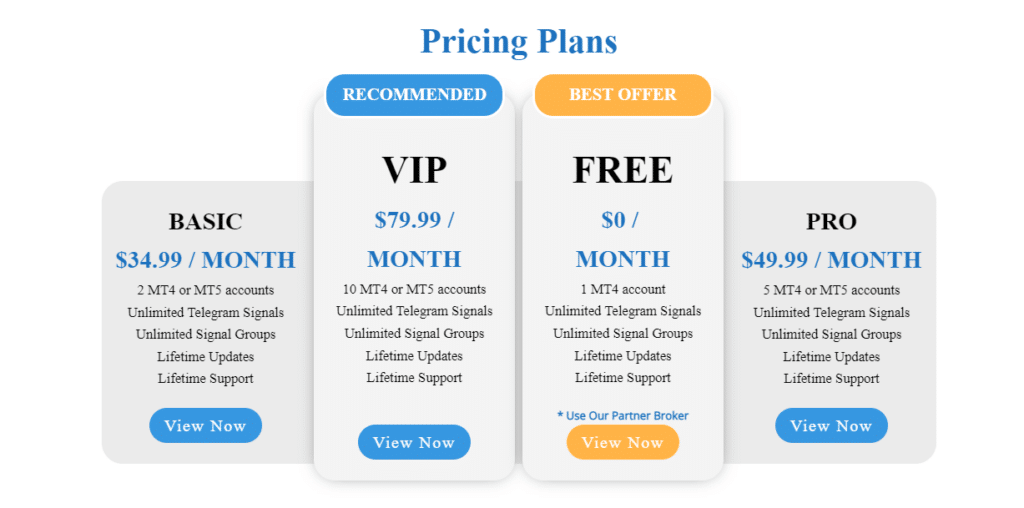 Pricing plans of Telegram Connector