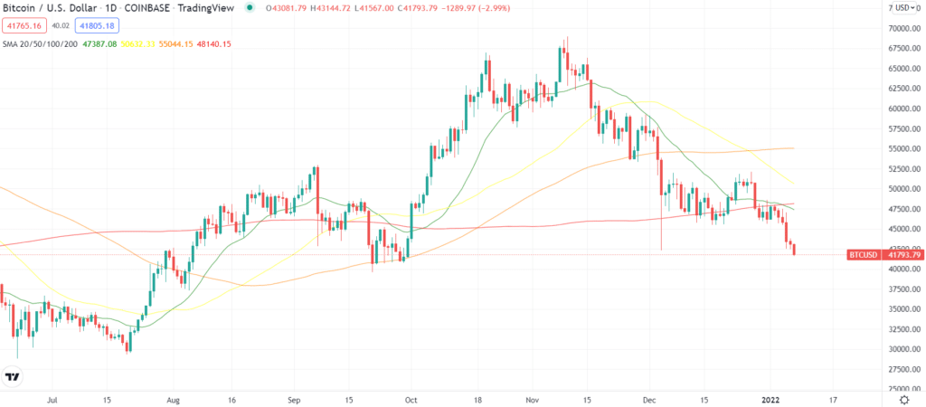 BTC price chart 