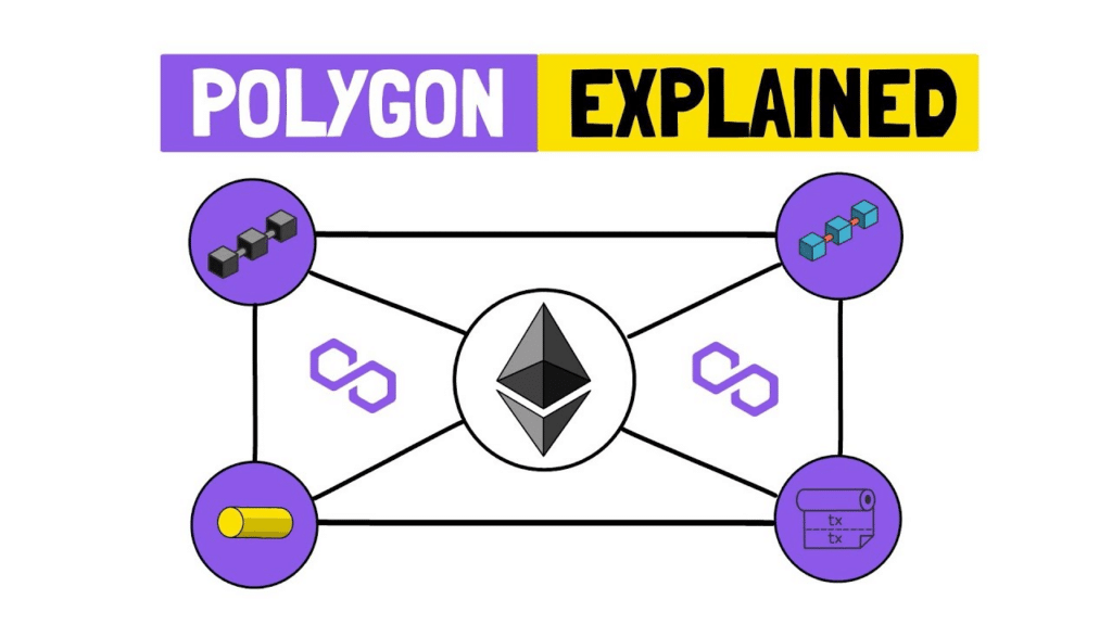 Polygon explained