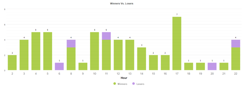 WrenFX hourly activities