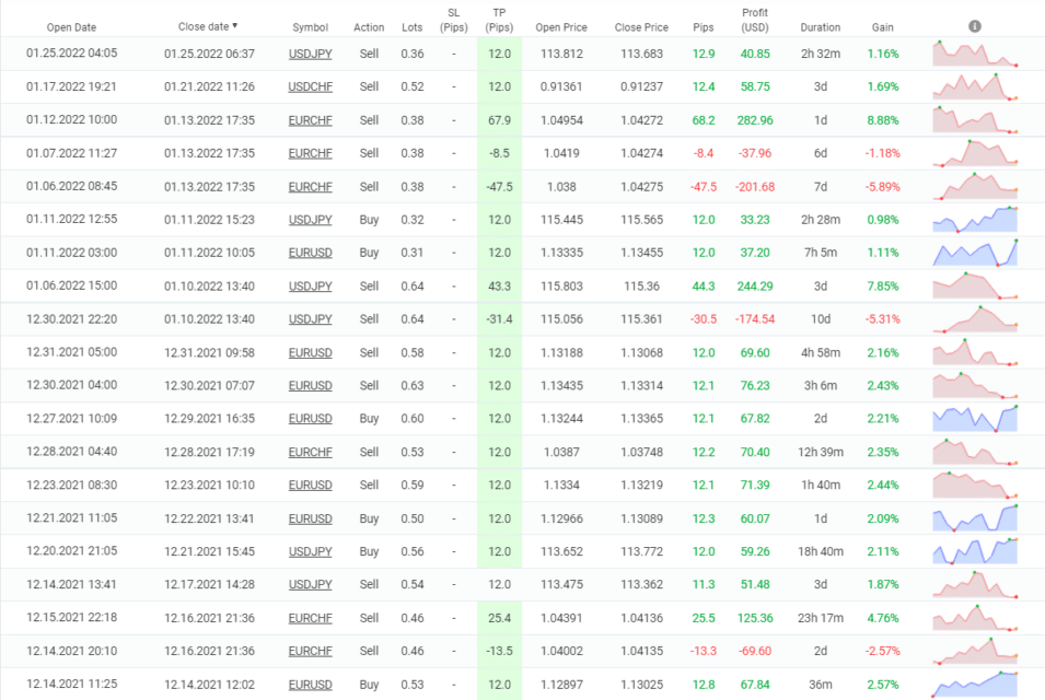 WrenFX closed orders