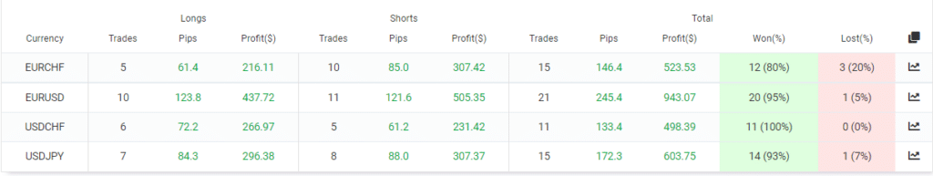 WrenFX trading pairs