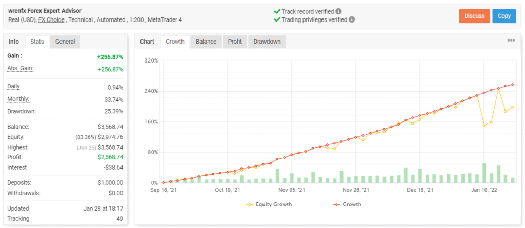 WrenFX trading results on Myfxbook