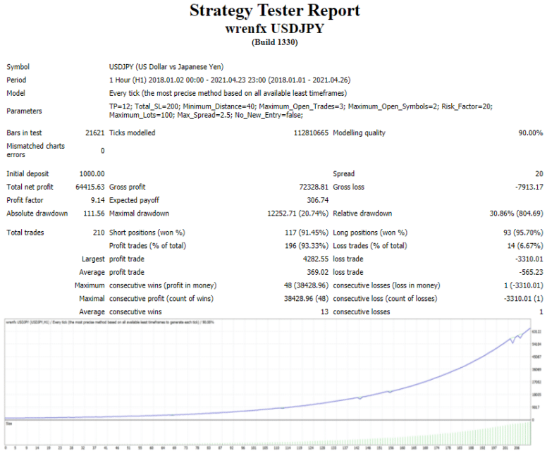 WrenFX backtest report