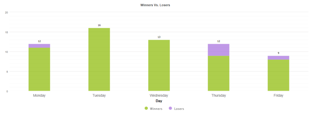 WrenFX daily activities