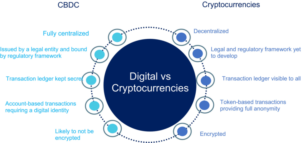 Crypto & CBCD