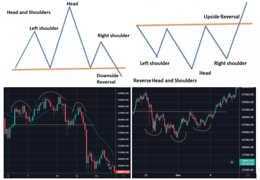 H&S crypto chart patterns