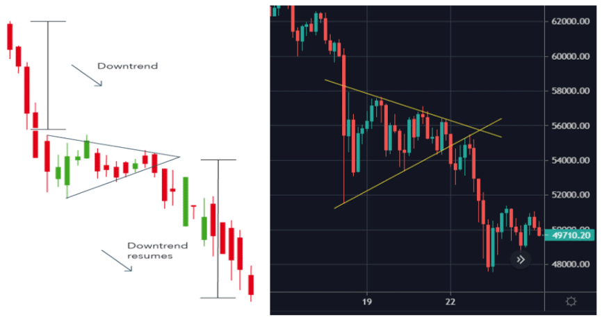 Symmetrical triangles