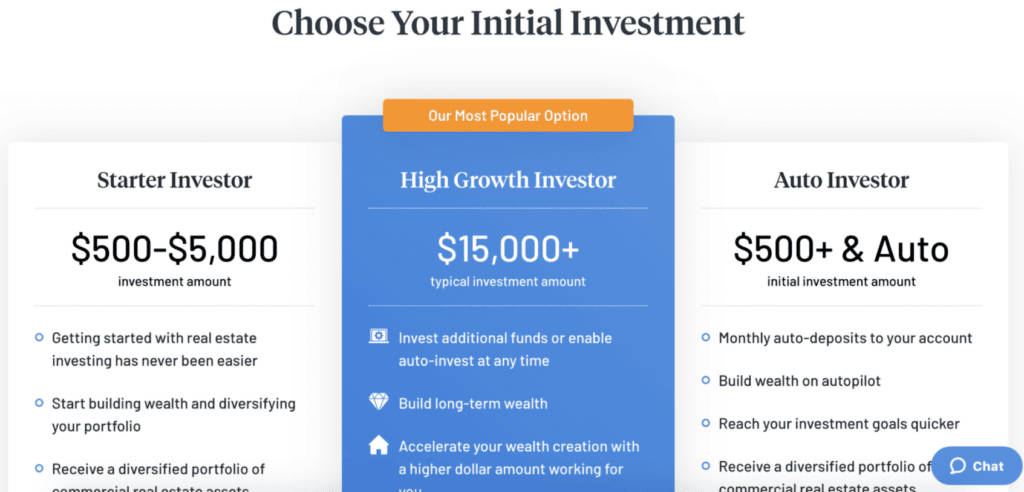 DiversifyFunds initial investment plan (membership plan)