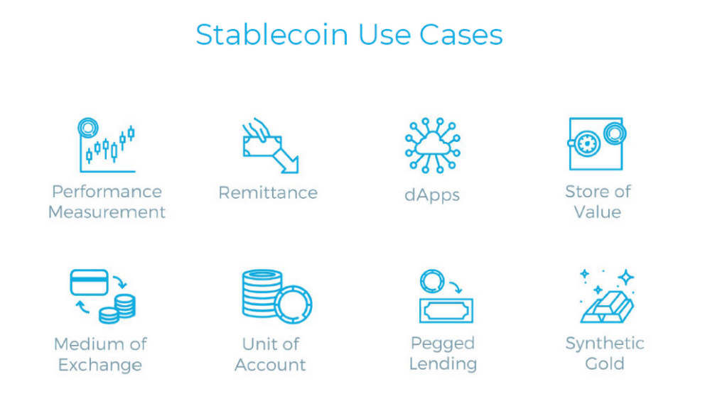 Stablecoin use cases