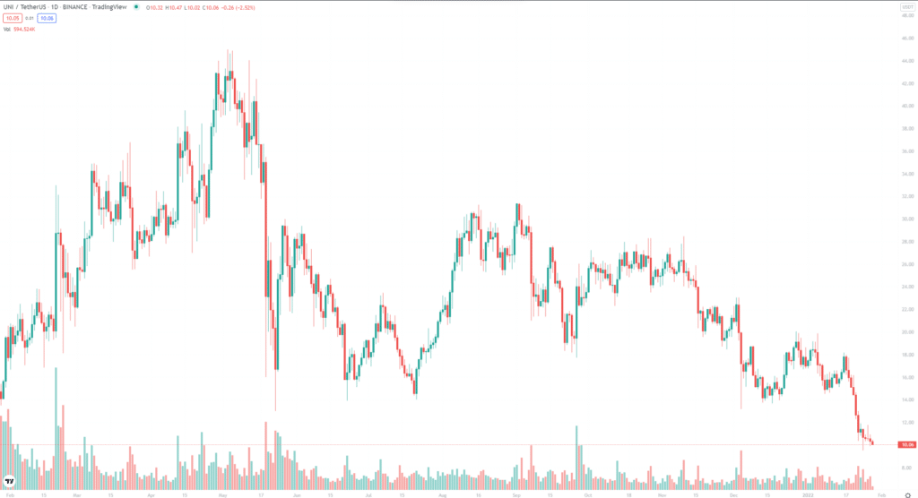 An example of what calendar year price chart looks like